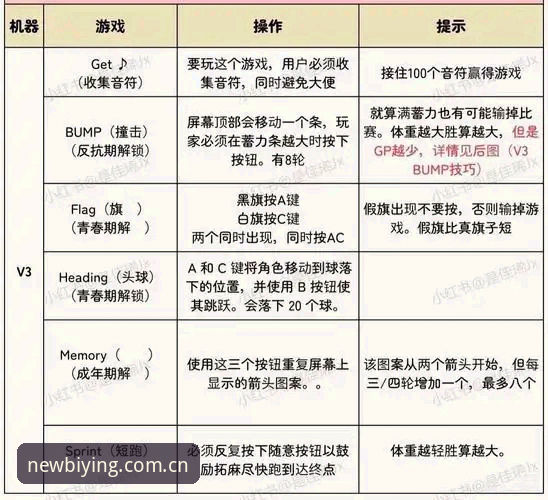 最新必赢官网V3最新版 必赢体育平台V3最新版使用完整指南:一个刚换手机的用户实录